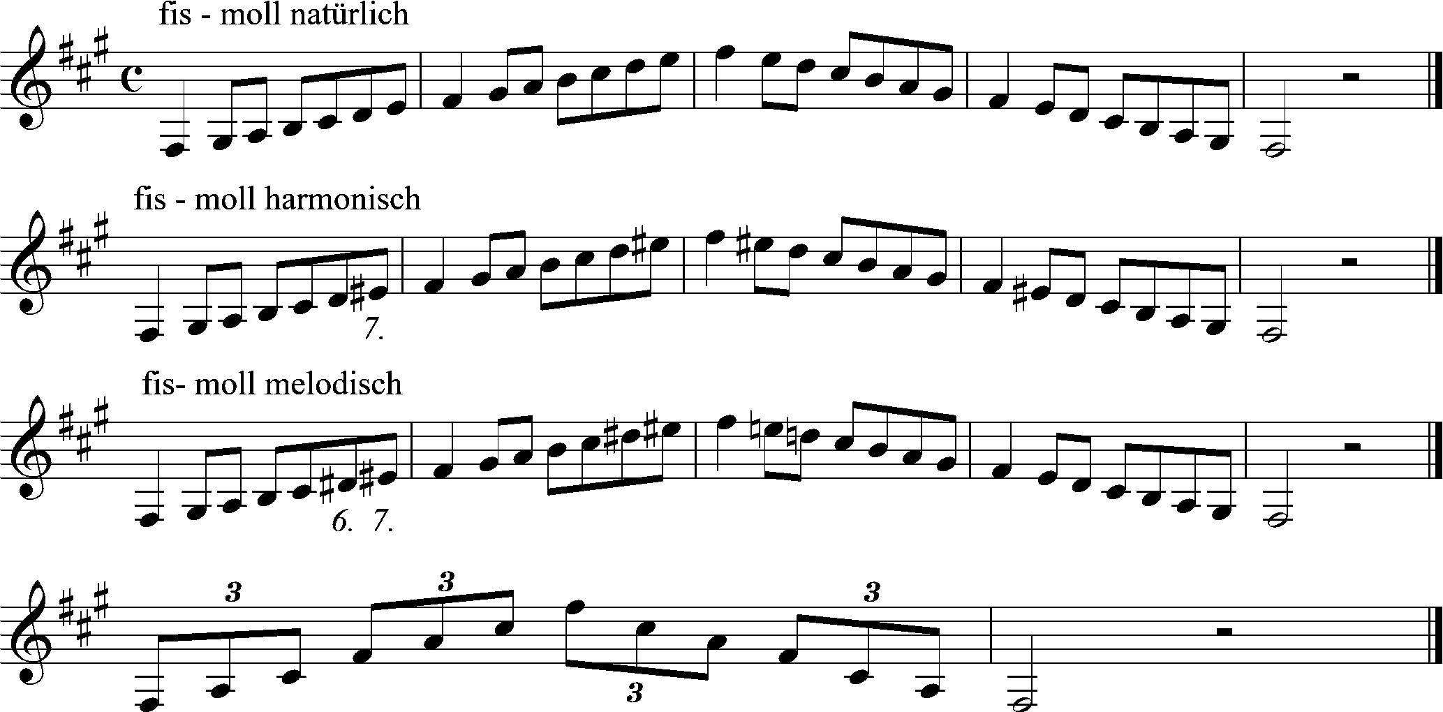 fis-moll Tonleiter klarinette